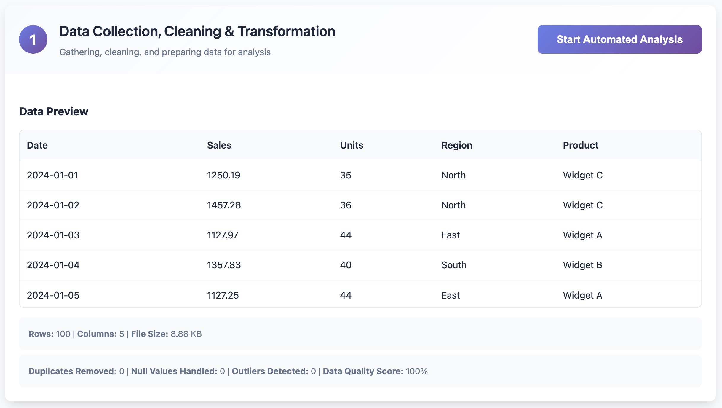 Step 1: Data collection, cleaning & transformation